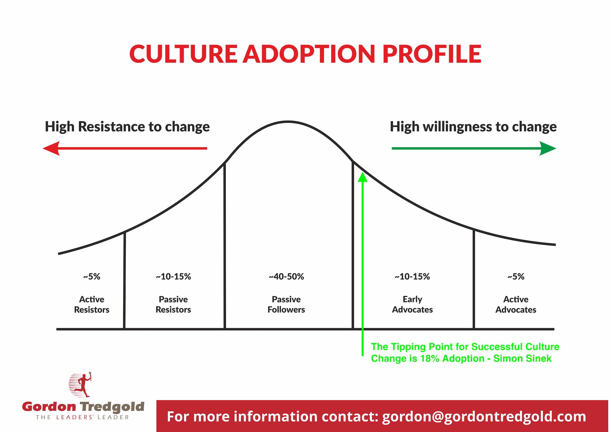 #1 MistakeLeaders Make When Driving Change