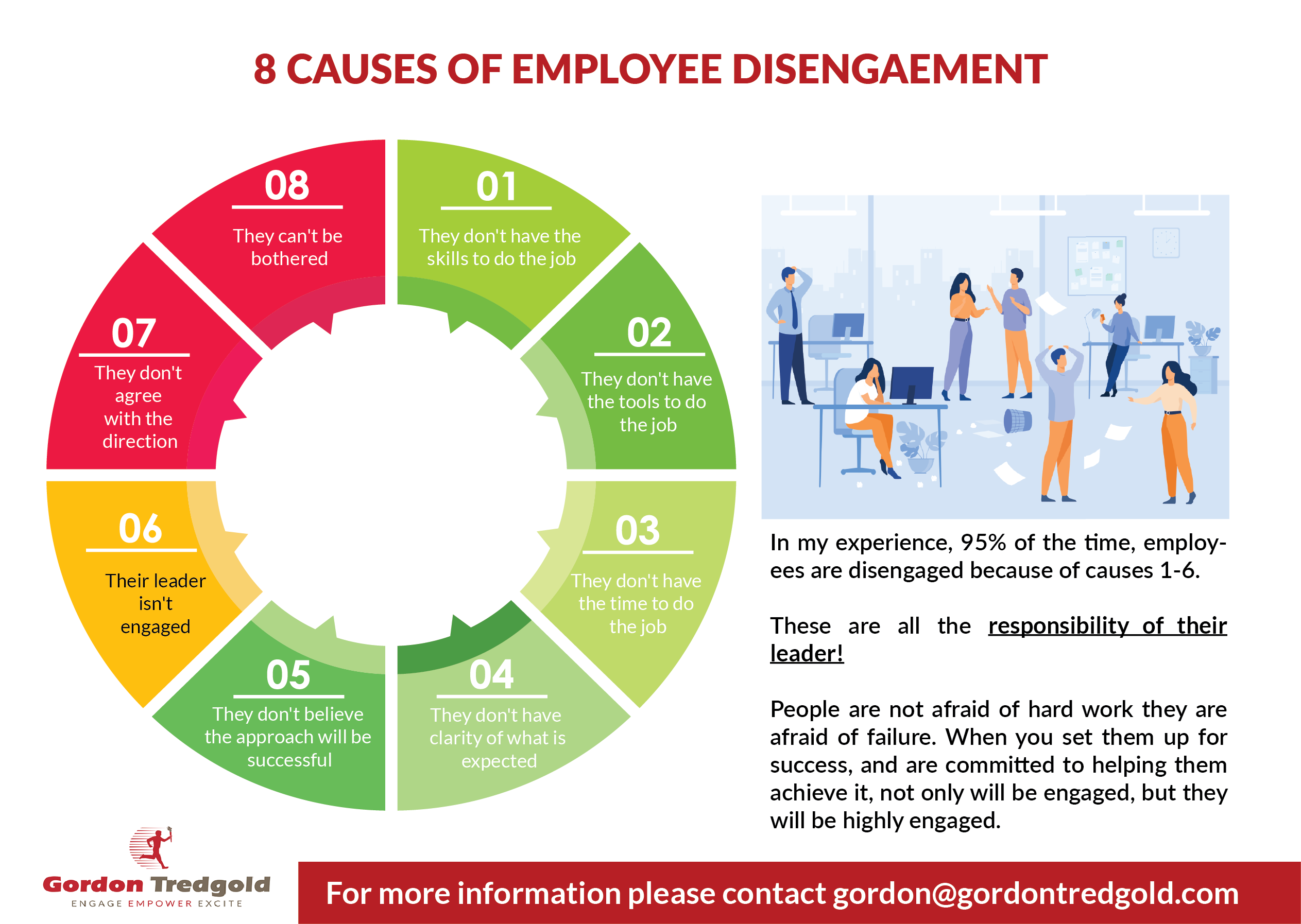 6 Reasons Why Leaders Are Accountable for Employee Engagement