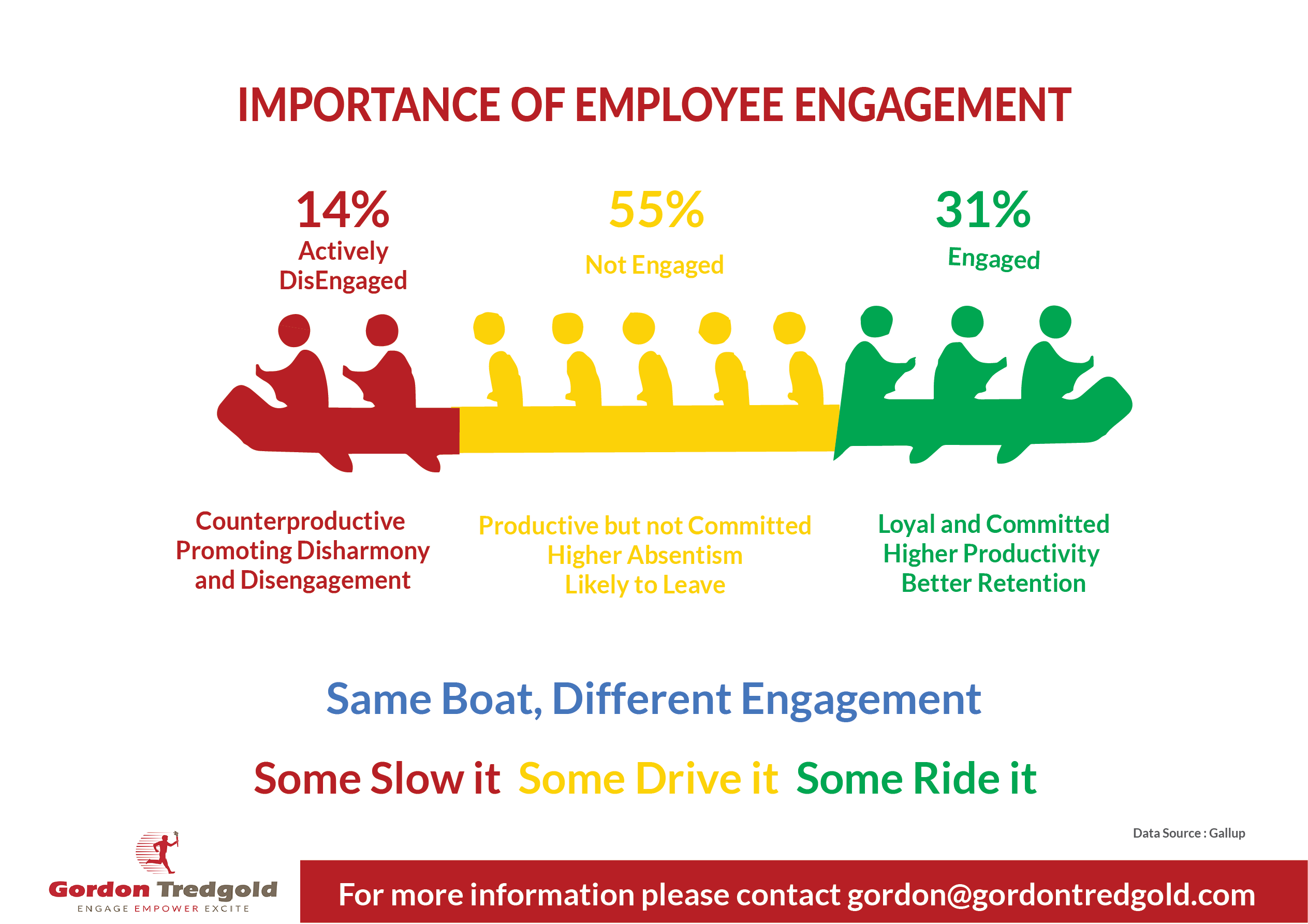 This is Why Employee Engagement is Important