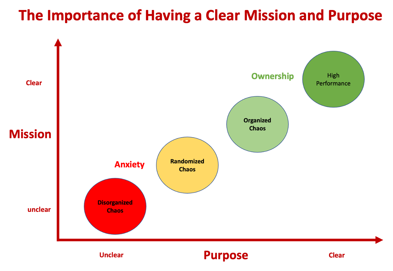 Why Understanding Mission and Purpose Are Important